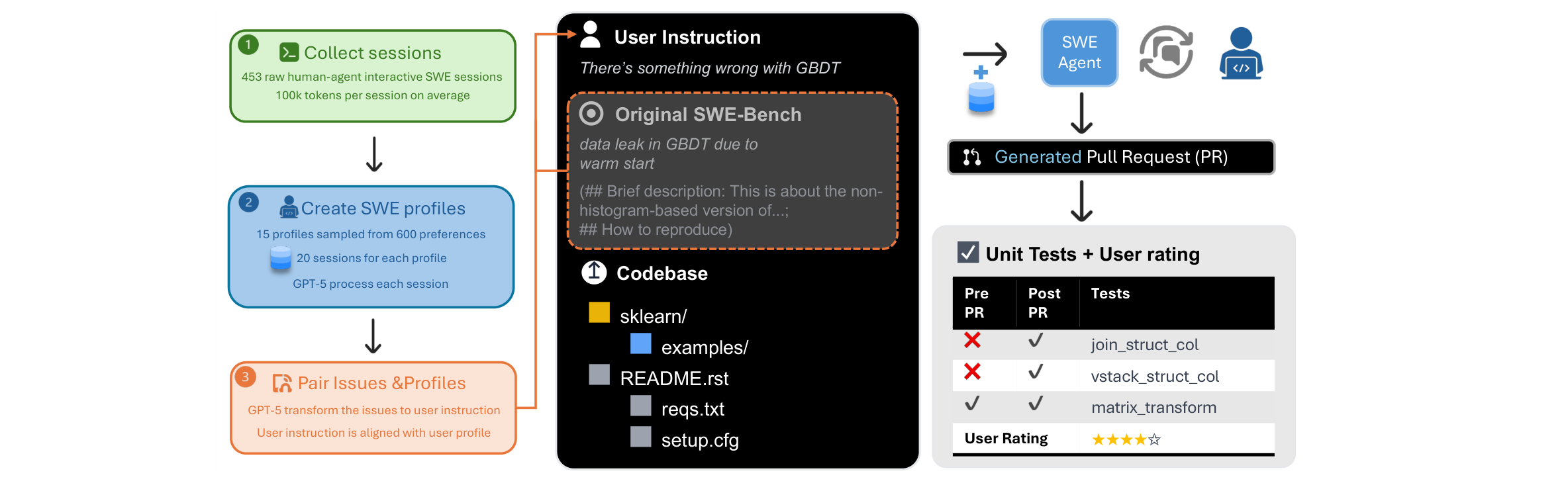 Stateful SWE Benchmark Overview